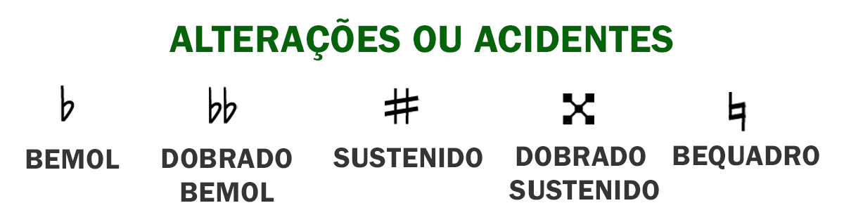 Como Escrever e Tocar Parabéns a Você no Teclado (Aula de Música 08 -  Aprendendo o Dó Ré Mi) 