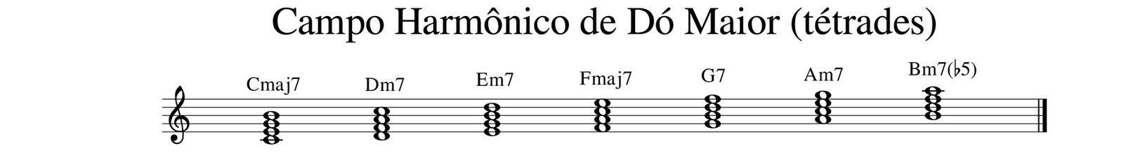 O que é Harmonia Quartal? Entenda e aprenda a aplicar!