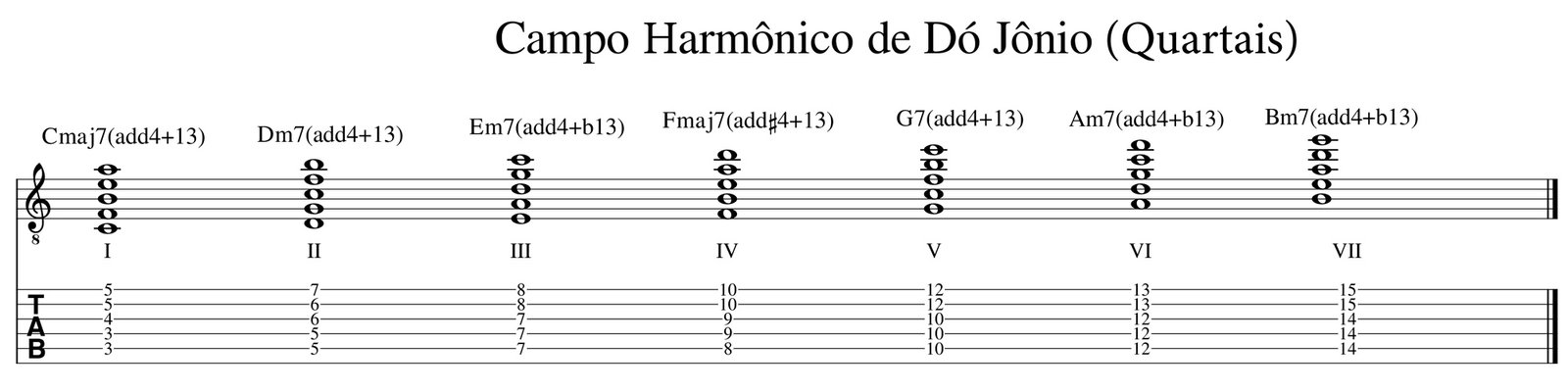 O que é Harmonia Quartal? Entenda e aprenda a aplicar!