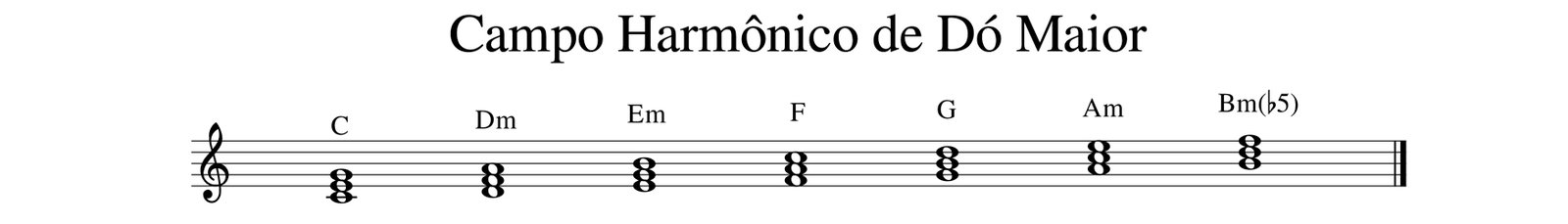 O que é Harmonia Quartal? Entenda e aprenda a aplicar!