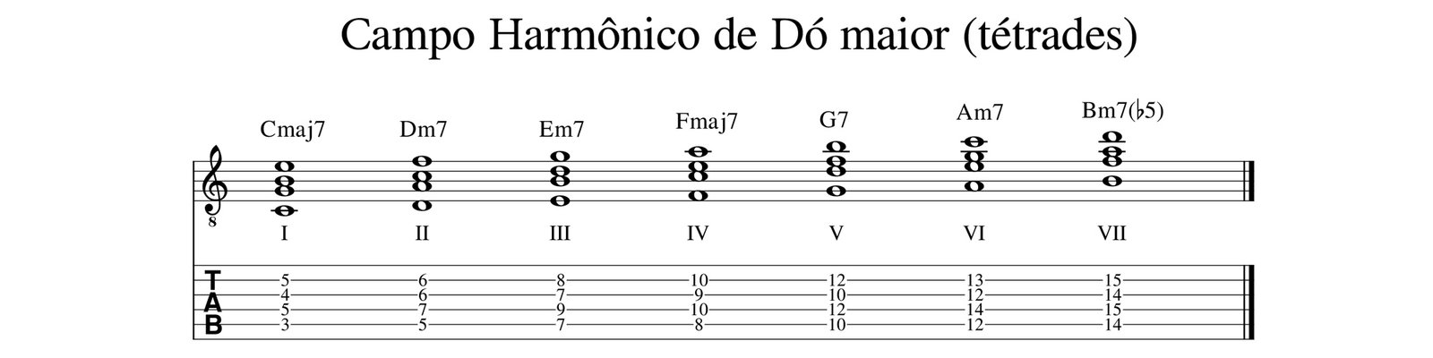 O que é Harmonia Quartal? Entenda e aprenda a aplicar!