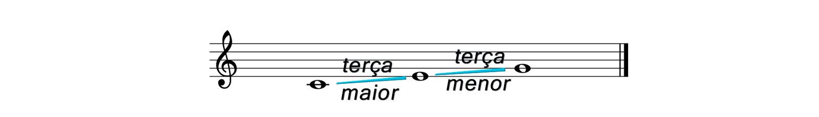 O que é Harmonia Quartal? Entenda e aprenda a aplicar!