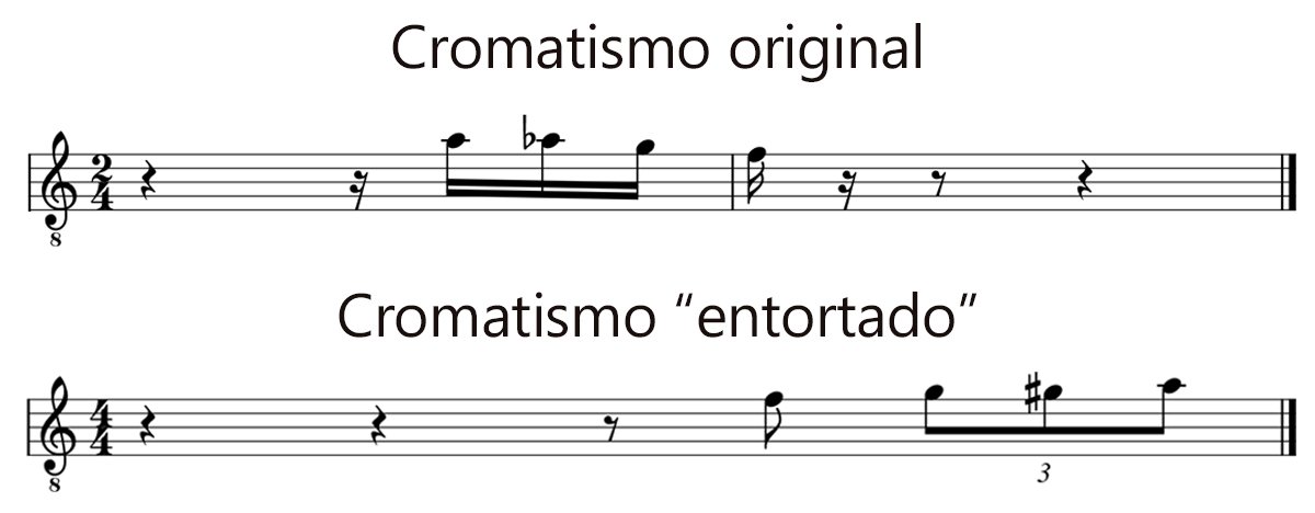 Como criar melodia