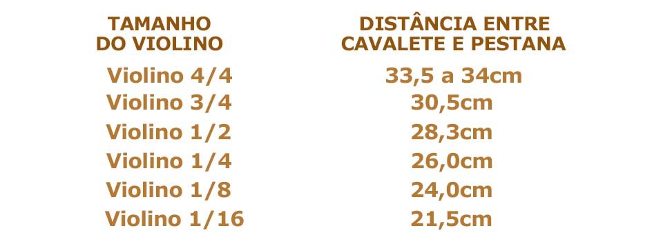 distância de corda vibrante no violino
