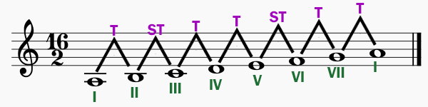 escala de la menor natural